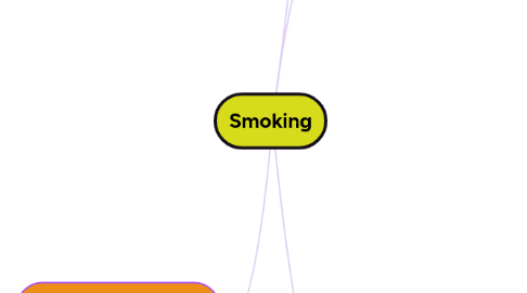 Mind Map: Smoking