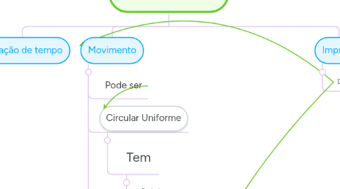 Mind Map: Mapa Conceitual