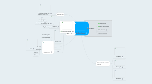 Mind Map: Mindmeister