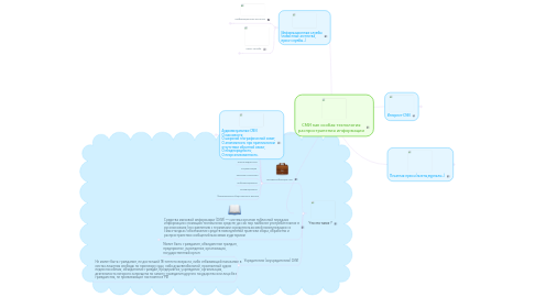 Mind Map: СМИ как особая технология распространения информации