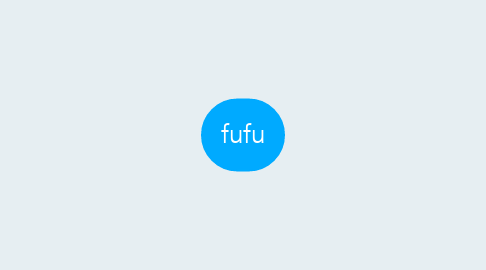 Mind Map: fufu