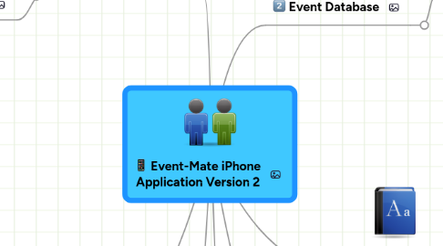 Mind Map: Event-Mate iPhone Application Version 2