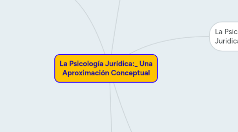 Mind Map: La Psicología Jurídica:_ Una Aproximación Conceptual