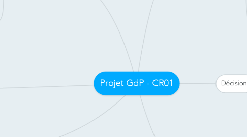 Mind Map: Projet GdP - CR01