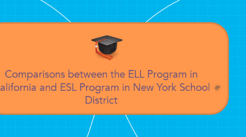 Mind Map: Comparisons between the ELL Program in California and ESL Program in New York School District