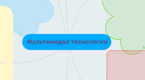 Mind Map: Мультимедиа технологии