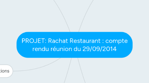 Mind Map: PROJET: Rachat Restaurant : compte rendu réunion du 29/09/2014