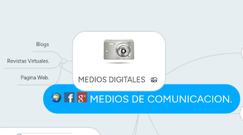 Mind Map: MEDIOS DE COMUNICACION.