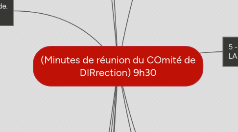 Mind Map: (Minutes de réunion du COmité de DIRrection) 9h30