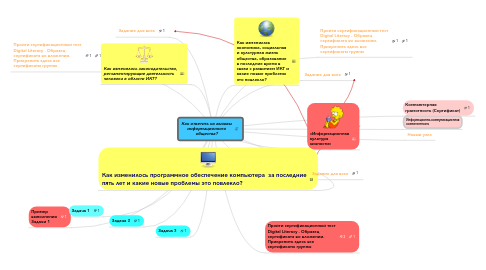 Mind Map: Как ответить на вызовы информационного общества?