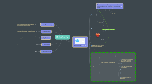 Mind Map: My First Mind Map