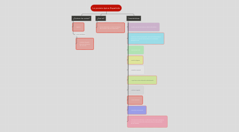 Mind Map: La poesía épica Española