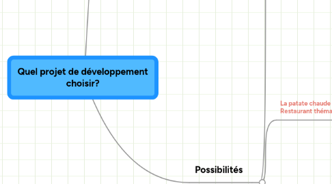 Mind Map: Quel projet de développement choisir?