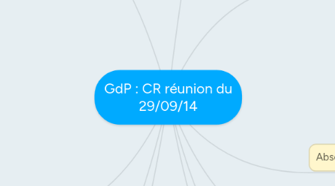 Mind Map: GdP : CR réunion du 29/09/14