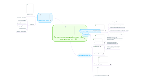 Mind Map: Политическая раздробленность Др. государства в X - XIII