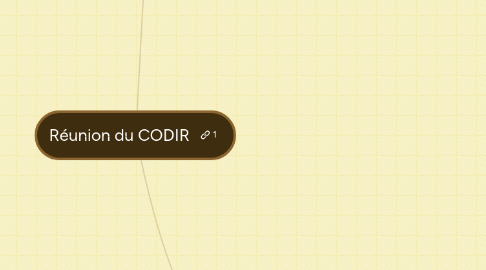 Mind Map: Réunion du CODIR