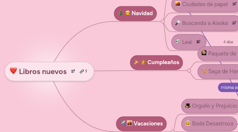 Mind Map: Libros nuevos