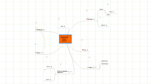 Mind Map: Здоровый образ жизни