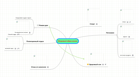 Mind Map: Здоровый образ жизни