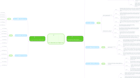 Mind Map: ELL Standards and Objectives