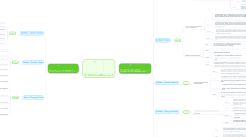 Mind Map: ELL Standards and Objectives