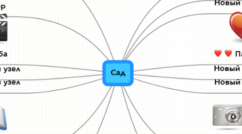 Mind Map: Сад