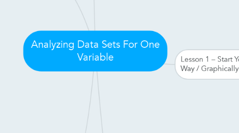 Mind Map: Analyzing Data Sets For One Variable