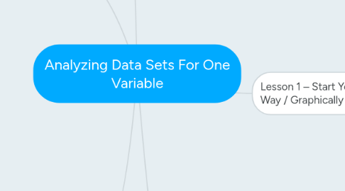 Mind Map: Analyzing Data Sets For One Variable