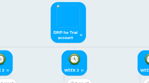 Mind Map: DRIP for Trial account