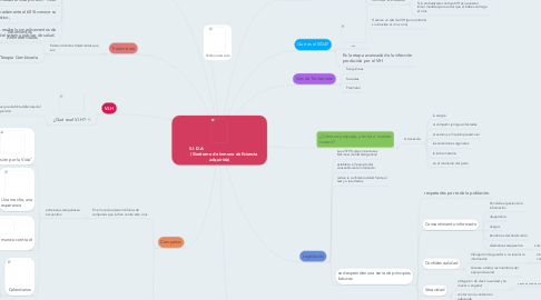 Mind Map: S.I.D.A                                                (Síndrome de Inmuno deficiencia      adquirida)