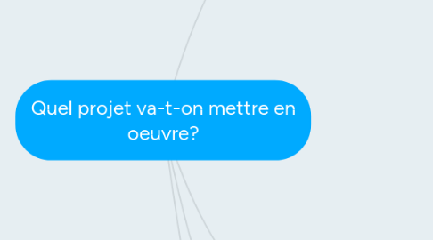 Mind Map: Quel projet va-t-on mettre en oeuvre?