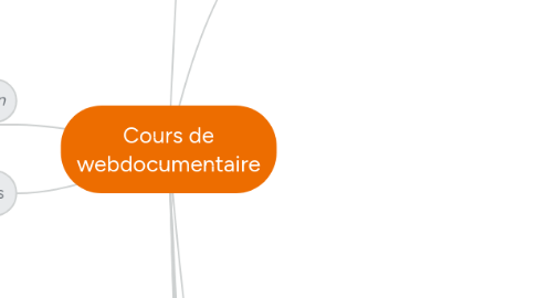 Mind Map: Cours de webdocumentaire