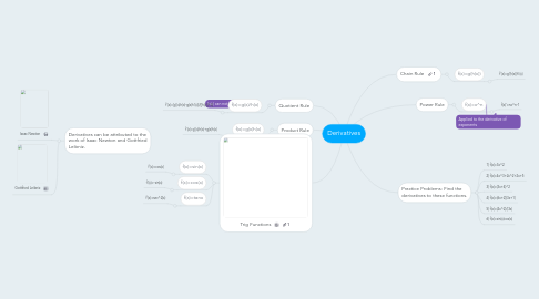 Mind Map: Derivatives