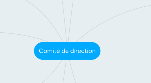 Mind Map: Comité de direction