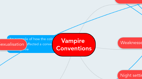 Mind Map: Vampire Conventions