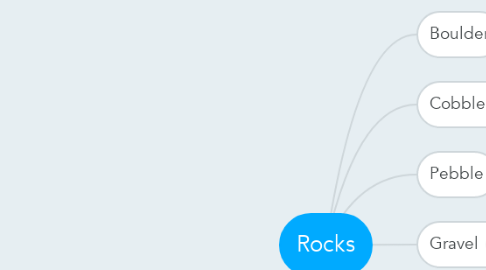 Mind Map: Rocks