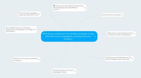 Mind Map: What factors contribute to the tendency of people to stay with their church congregation once they become a member?