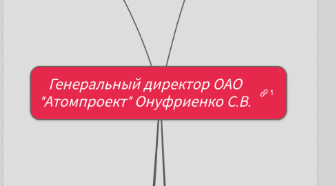 Mind Map: Генеральный директор ОАО "Атомпроект" Онуфриенко С.В.