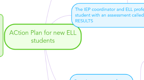 Mind Map: ACtion Plan for new ELL students