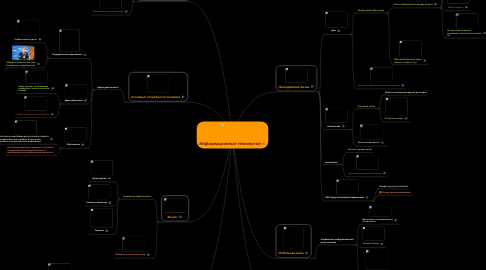 Mind Map: Информационные технологии