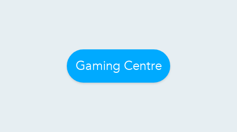 Mind Map: Gaming Centre