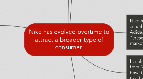 Mind Map: Nike has evolved overtime to attract a broader type of consumer.