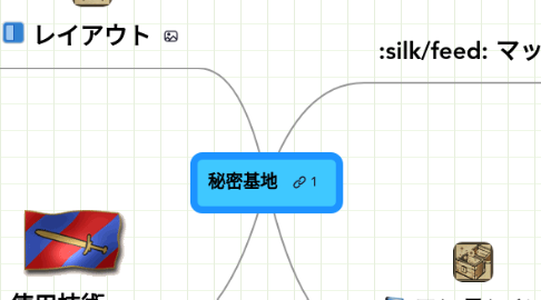 Mind Map: 秘密基地