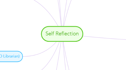 Mind Map: Self Reflection