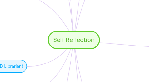 Mind Map: Self Reflection