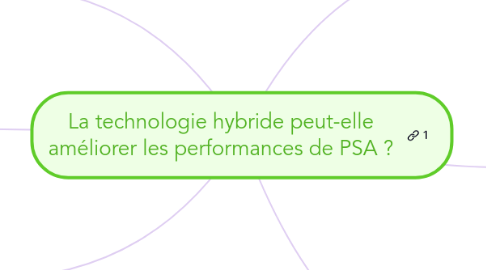 Mind Map: La technologie hybride peut-elle améliorer les performances de PSA ?