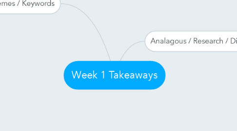 Mind Map: Week 1 Takeaways