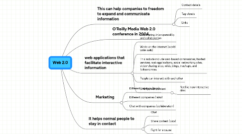 Mind Map: Web 2.0