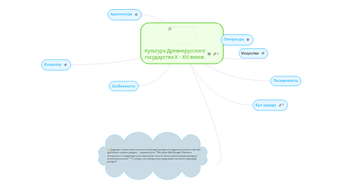 Mind Map: Культура Древнерусского государства X - XIII веков.