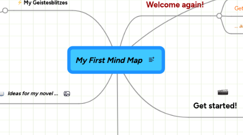 Mind Map: My First Mind Map